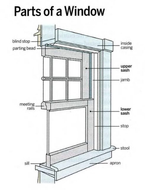 Diagram displaying various components inside a residential window
